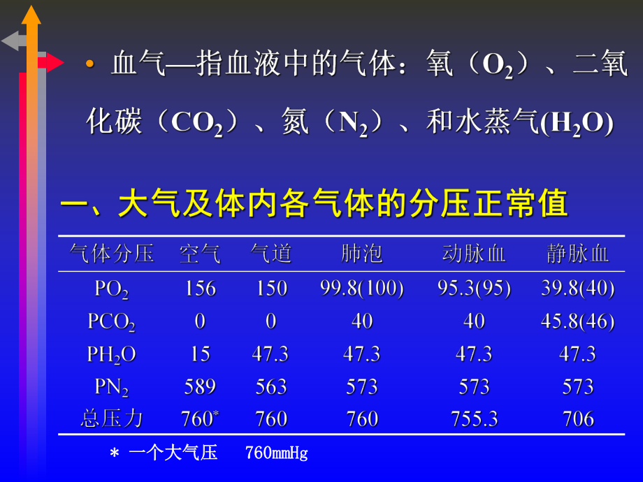 [临床医学]血气分析课件.ppt_第2页