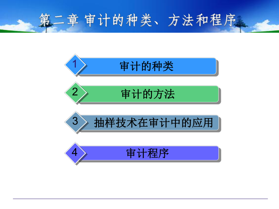 审计的种类、方法和程序培训课件.pptx_第2页