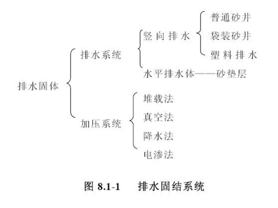 最新地基处理第八章排水固结法PPT课件.ppt_第2页