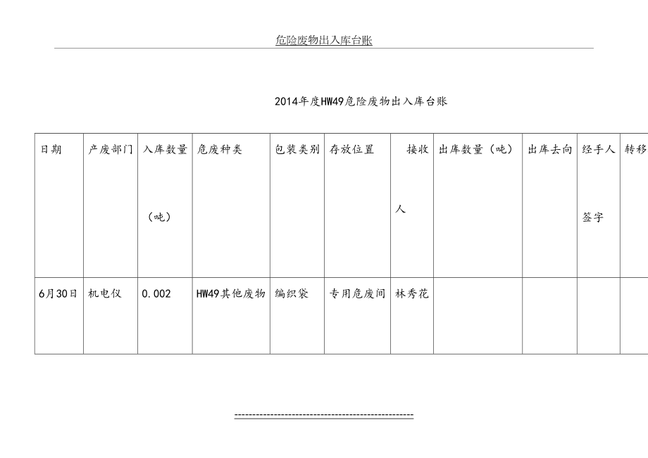 危险废物出入库台账.doc_第2页