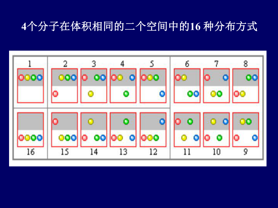 最新复旦物理化学热力学2ppt课件.ppt_第2页