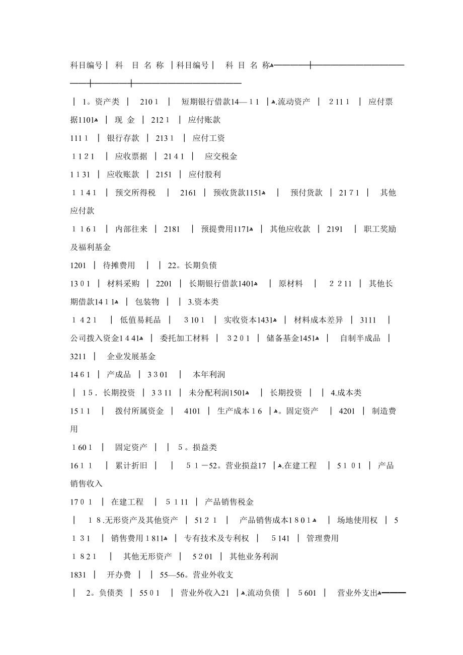 中外合资经营工业企业会计科目和会计报表【可编辑范本】.doc_第2页