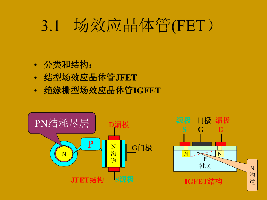 最新场效应管及其基本放大电路 (3)精品课件.ppt_第2页