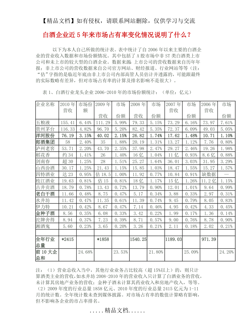 白酒企业近5年来市场占有率变化情况.doc_第2页