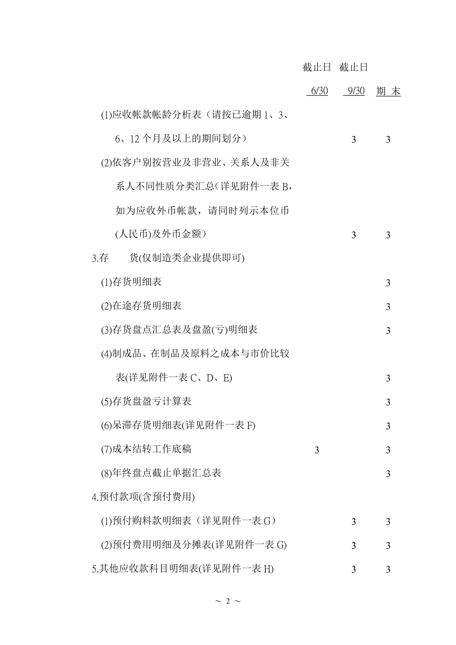 某某集团公司内部审计提供资料(doc 15).docx_第2页