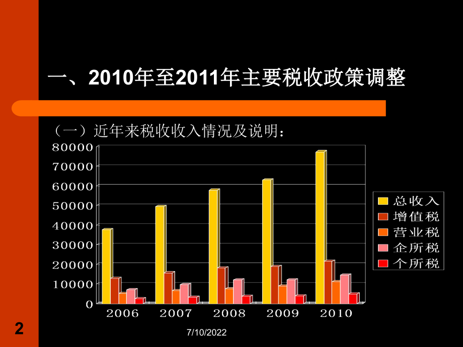 2010-税收政策解读.ppt_第2页