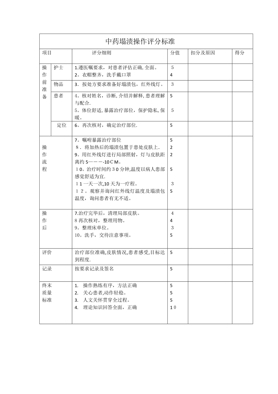 中药塌渍评分标准【可编辑范本】.doc_第1页