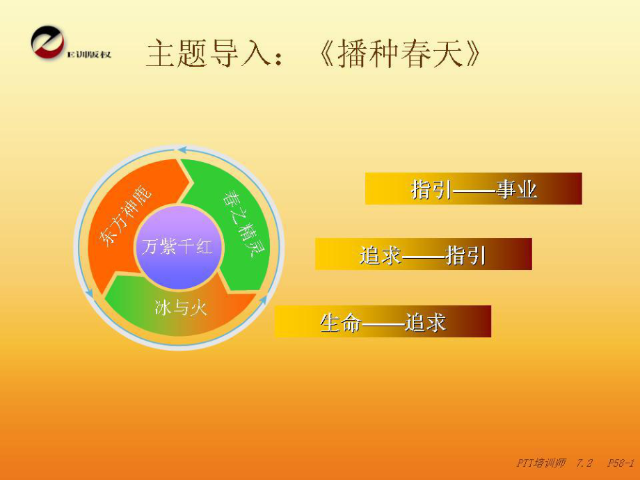 最新培训师训练ppt课件.ppt_第2页