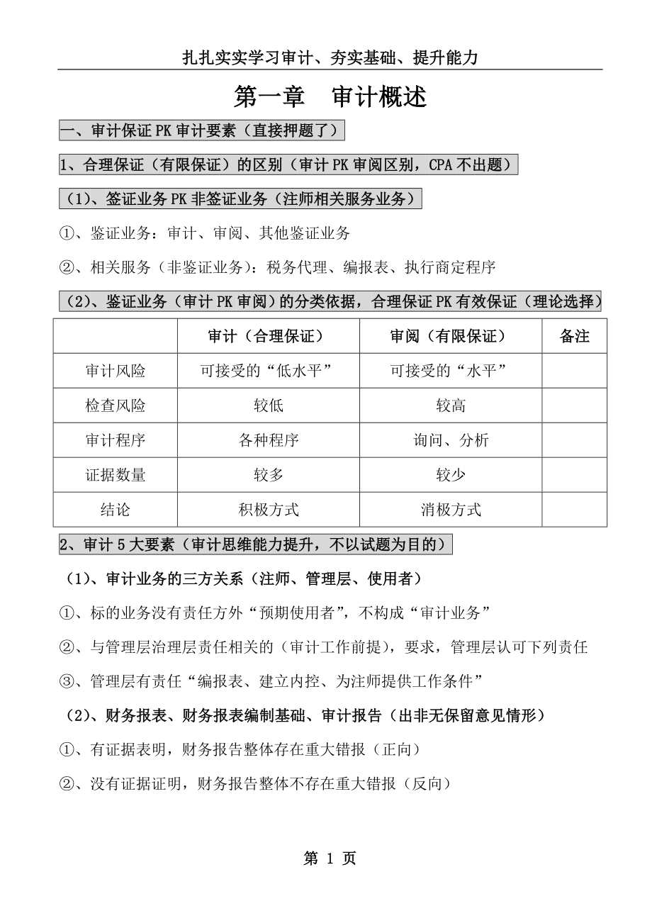 注会审计学习笔记.docx_第1页