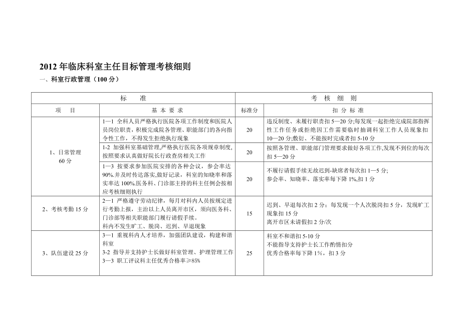 临床科室主任目标管理考核细则【模板范本】.doc_第2页