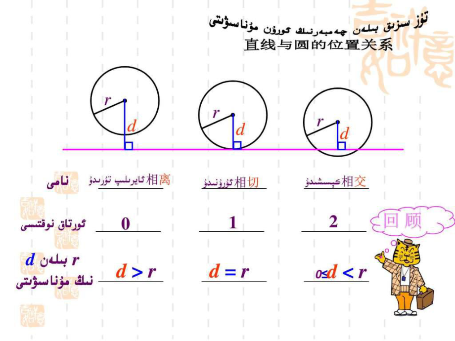 最新圆和圆的位置关系.ppt精品课件.ppt_第2页