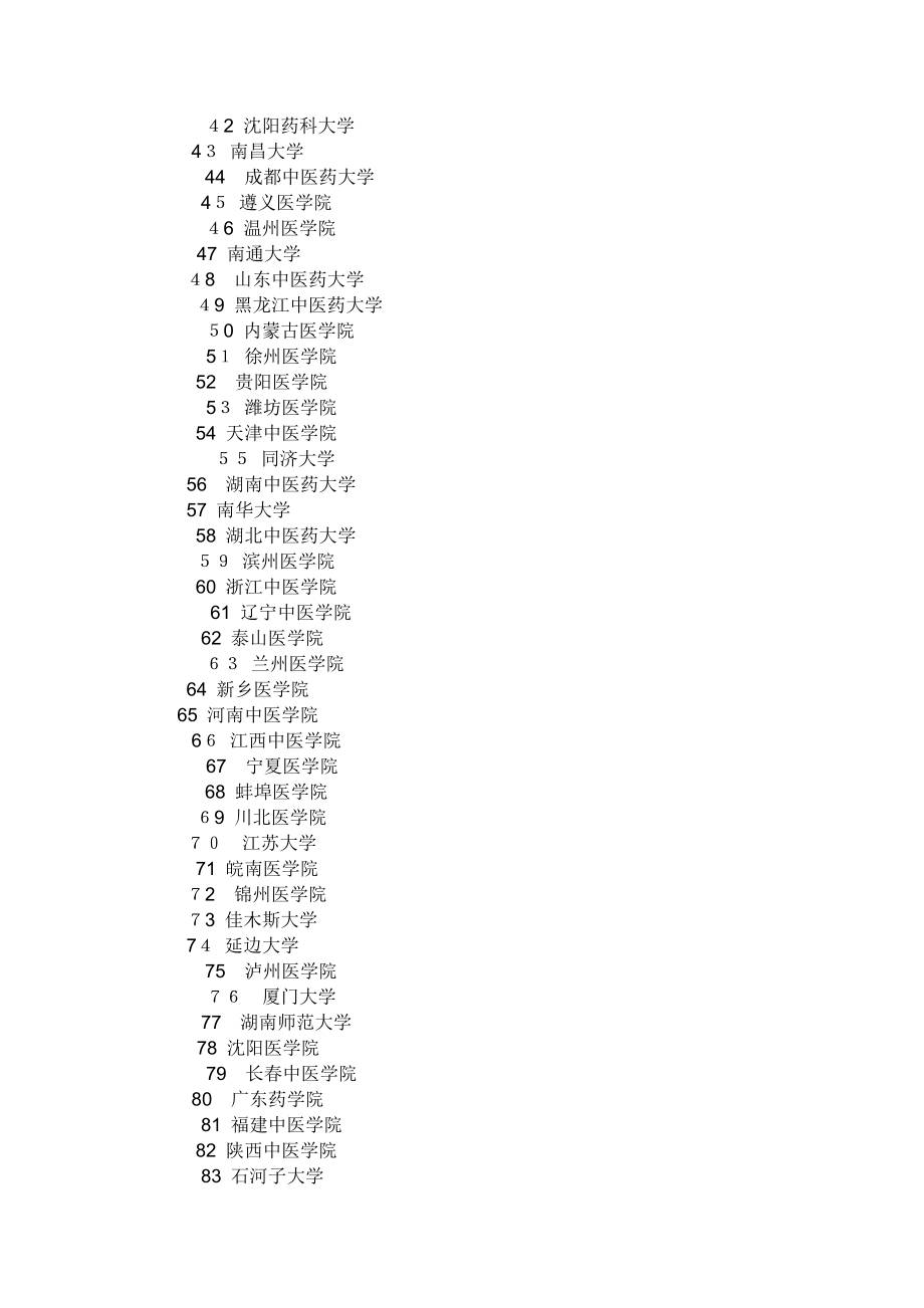 临床医学专业的高校排名【可编辑范本】.doc_第2页