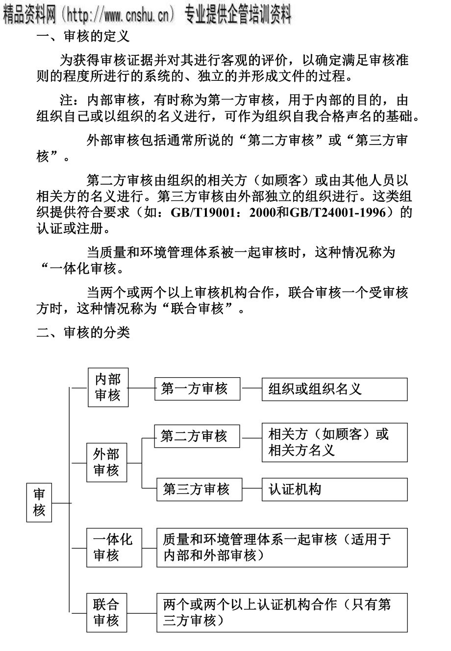 内审员培训资料讲义.pptx_第1页