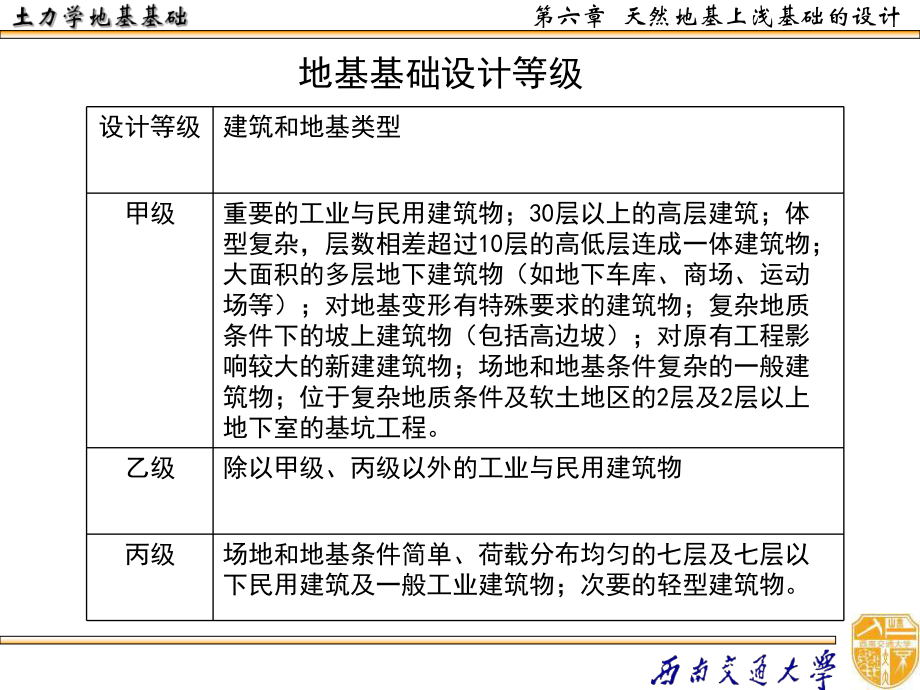 最新土力学-06-2PPT课件.ppt_第2页