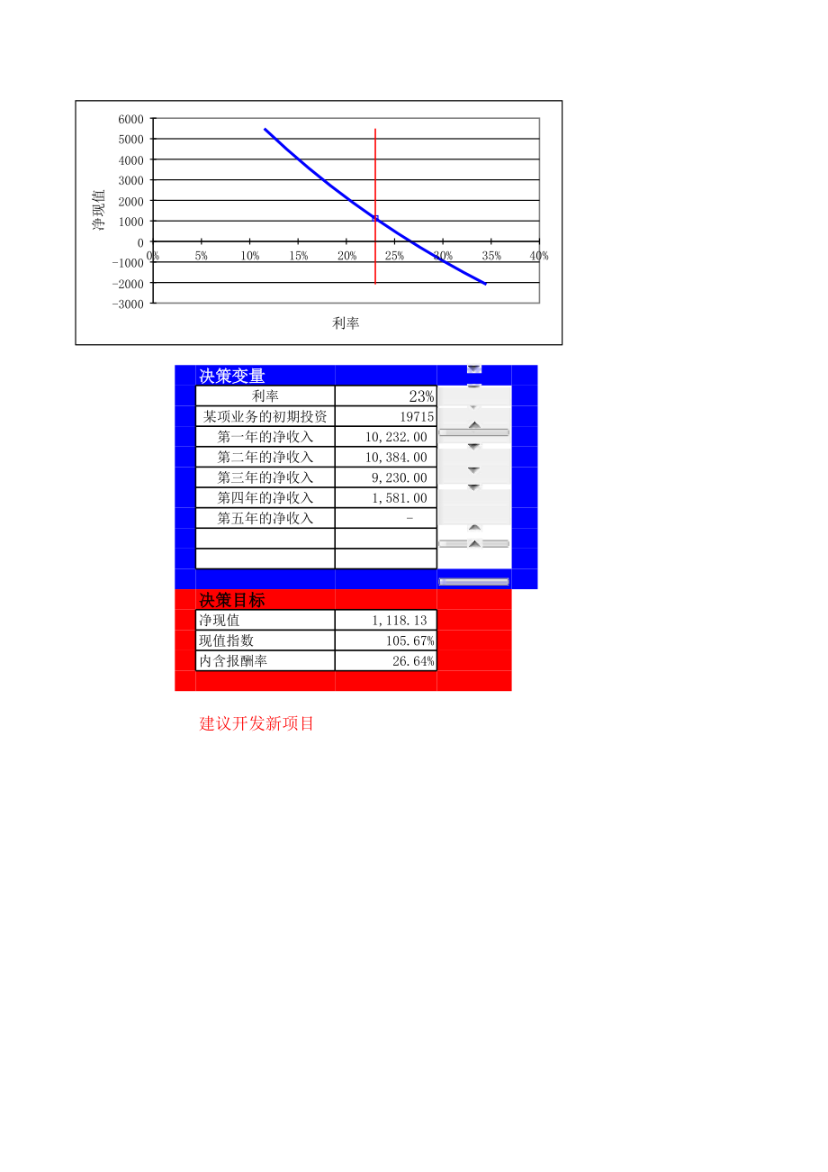 17投资方案可行性分析.xls_第1页