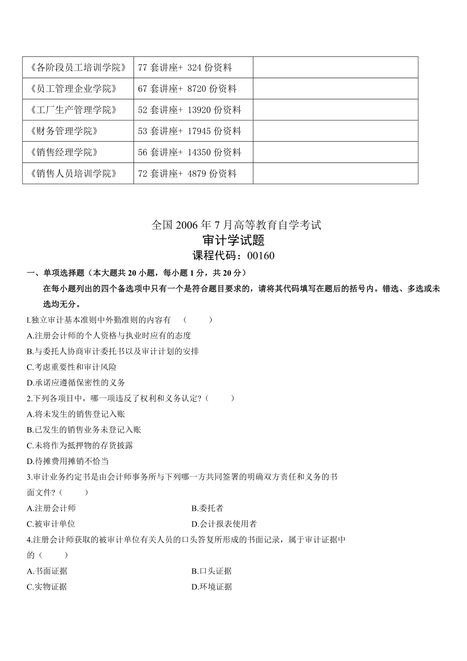 审计学高等教育自学考试试题.docx_第2页