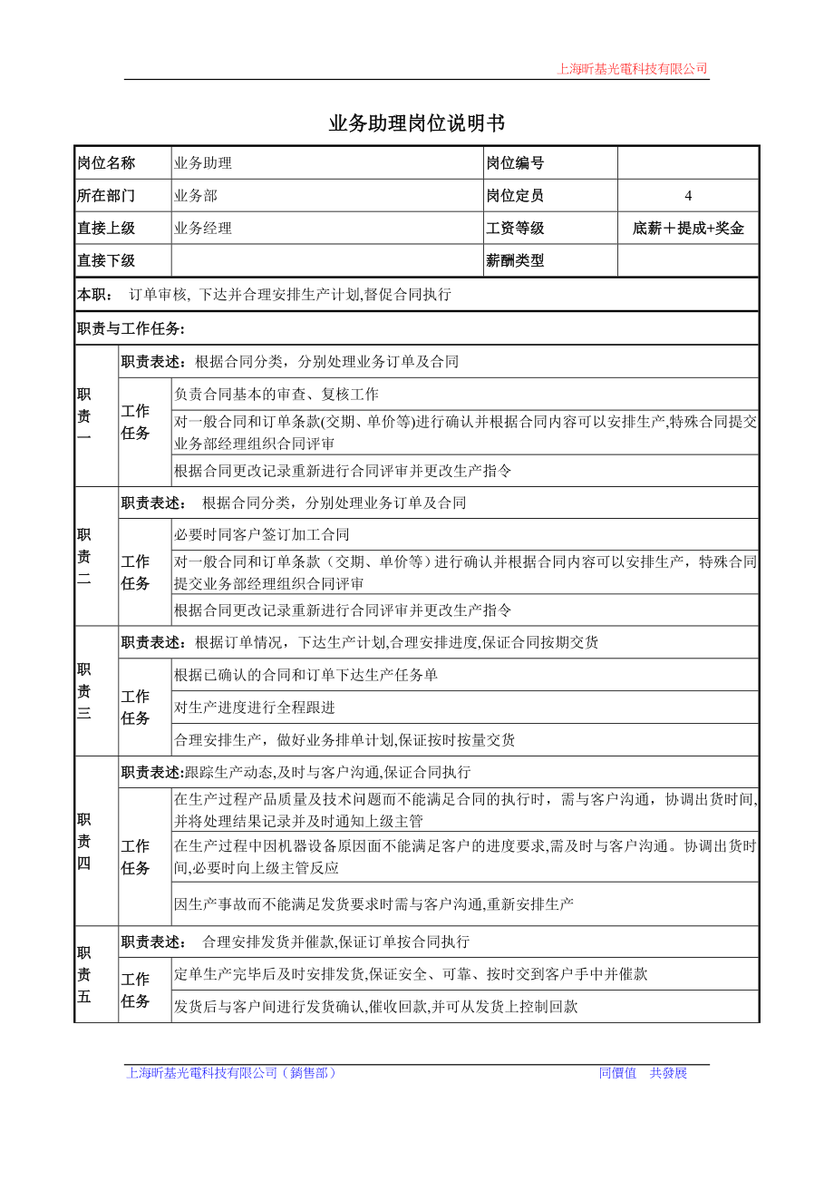 业务助理岗位职责【可编辑范本】.doc_第1页