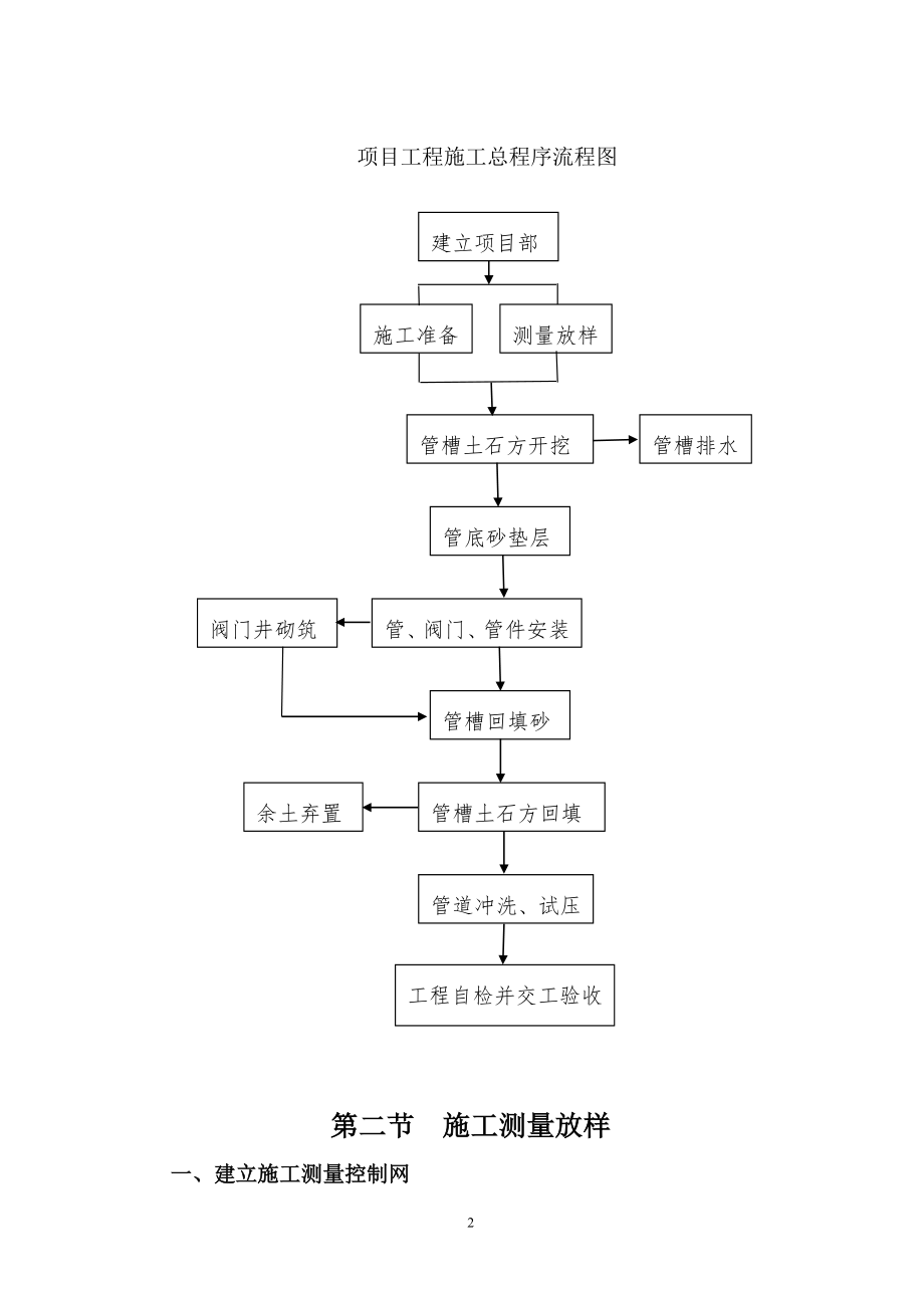 中水管道施工方案-secret【整理版施工方案】.doc_第2页