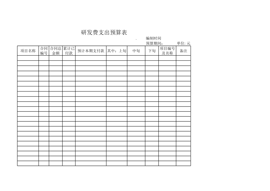 研发费支出预算表.xls_第1页