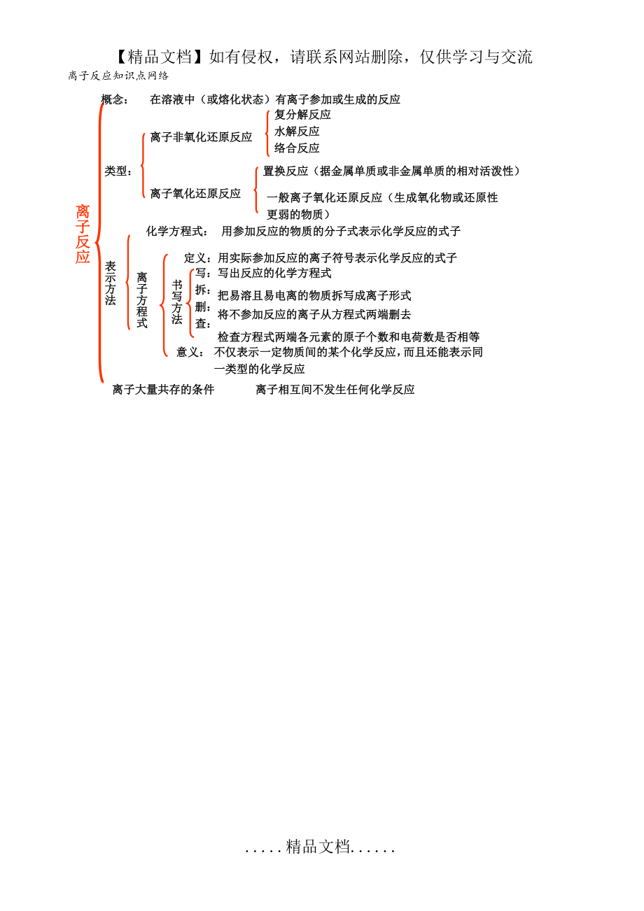 离子反应知识点网络.doc_第2页