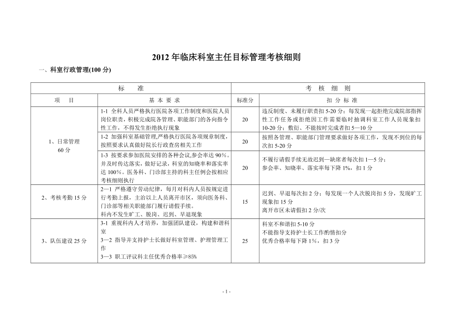 临床科室主任目标管理考核细则修改版【模板范本】.doc_第1页