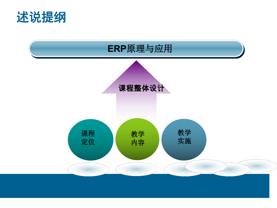 《ERP原理与应用》课程整体设计.ppt_第2页