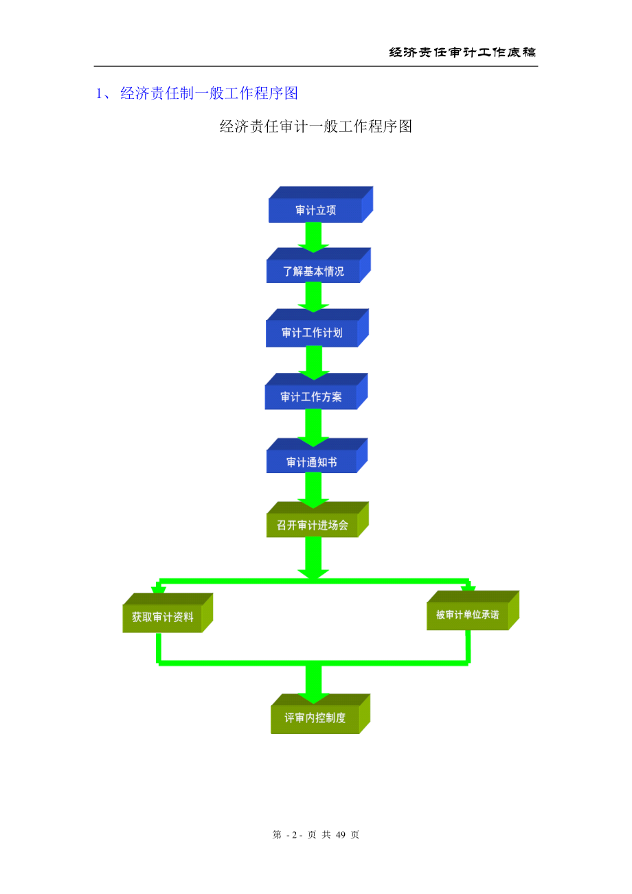 经济责任审计工作底稿.docx_第2页