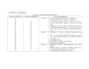 专科量化、细化优质护理服务目标落实制度表【模板范本】.doc