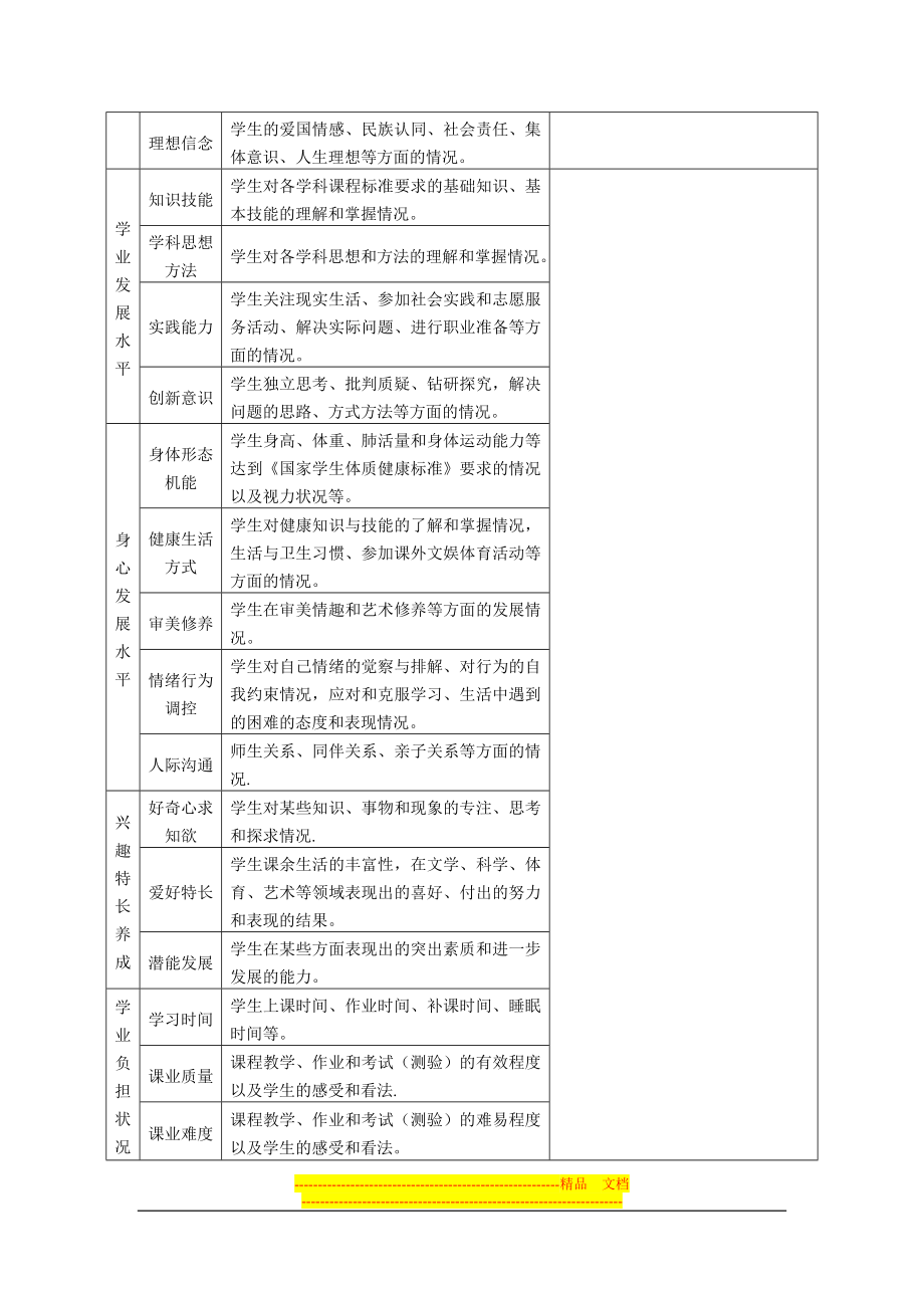 中小学教育质量综合评价问卷调查【模板范本】.doc_第2页