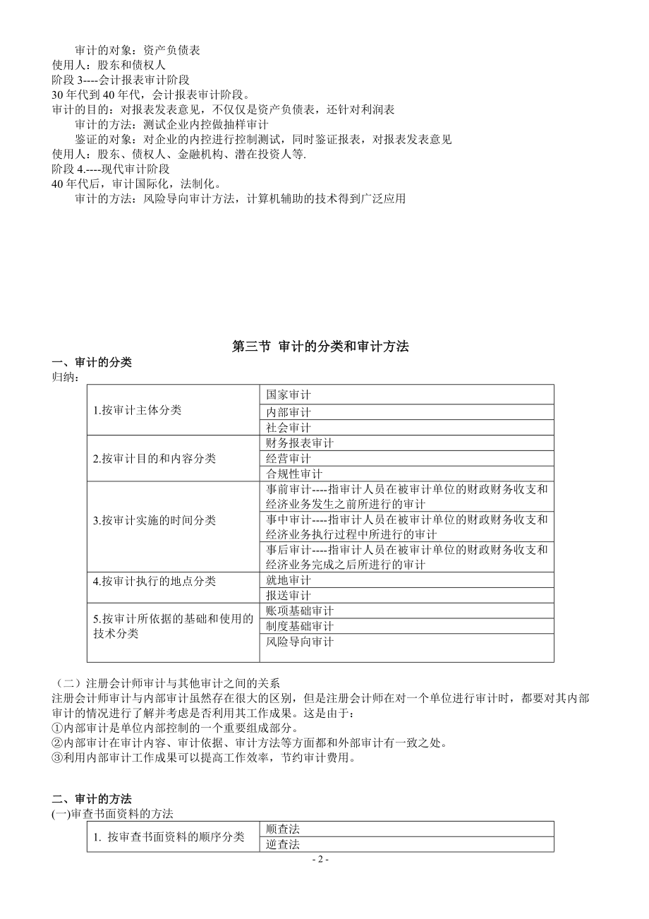 审计学常考知识汇总.docx_第2页