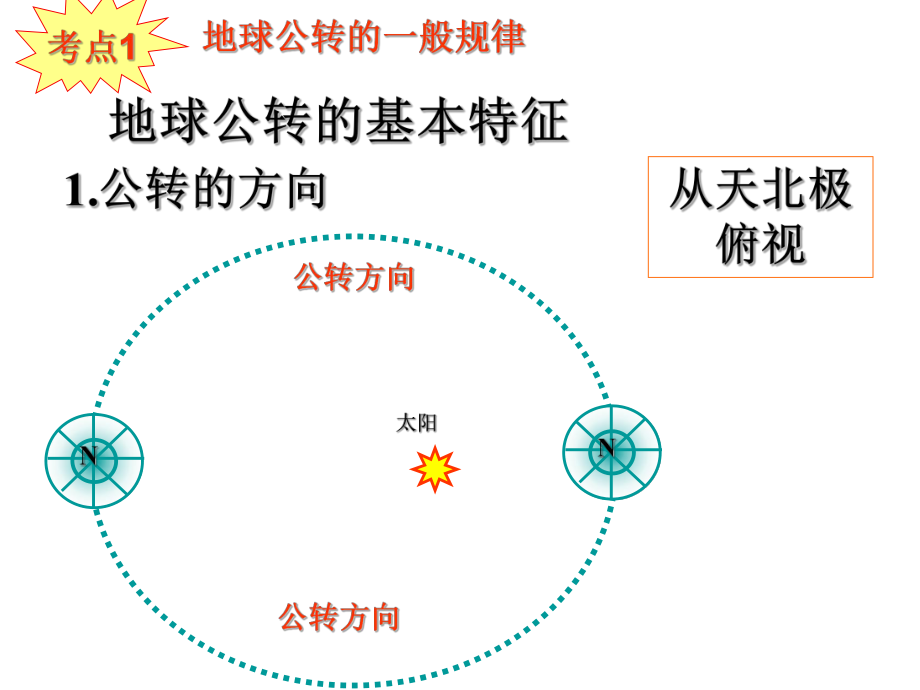 最新地球公转的地理意义完美版ppt课件.ppt_第2页