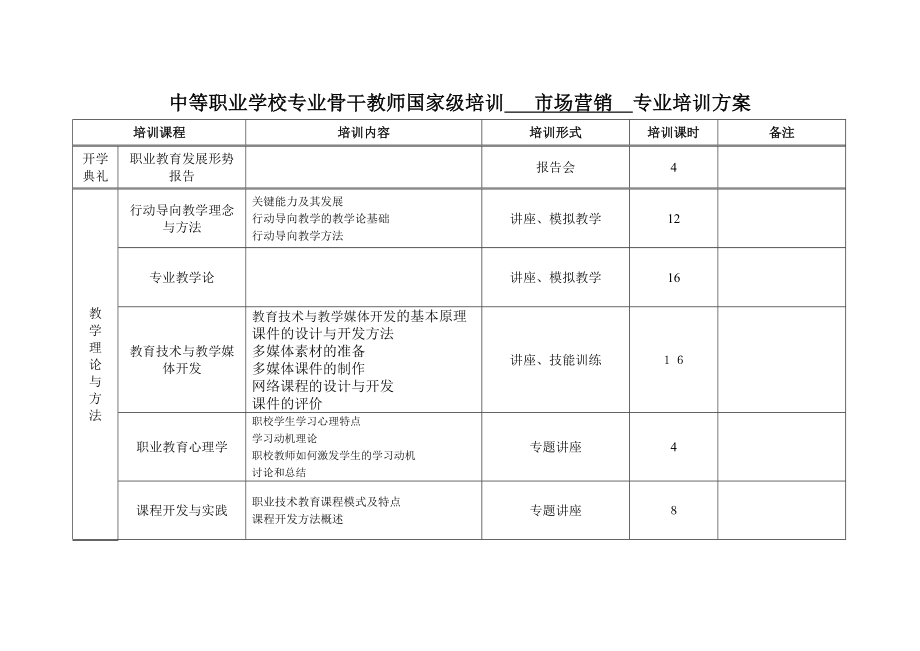 中等职业学校专业骨干教师国家级培训市场营销专业培训方案.【可编辑范本】.doc_第1页