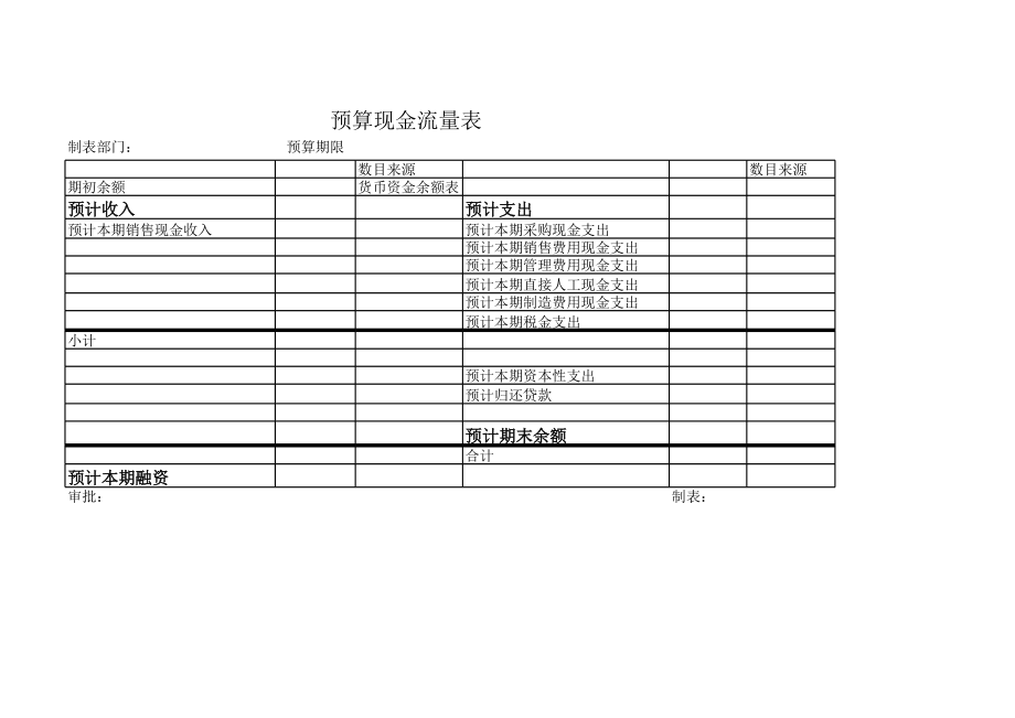 预算现金流量表.xls_第1页