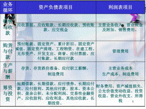 生产与薪酬循环审计(ppt 52页).pptx