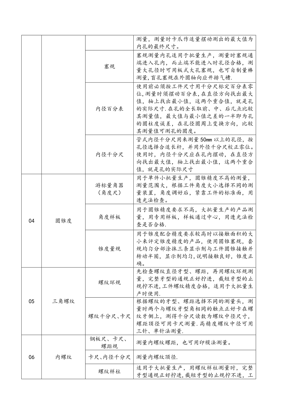 中小机械加工公司检验手册【模板范本】.doc_第2页