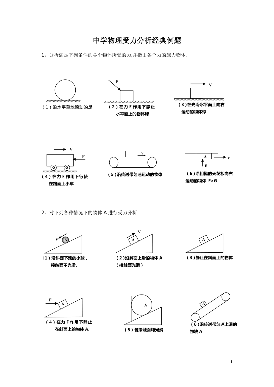 中学物理受力分析经典例题--物理受力分析【可编辑范本】.doc_第1页