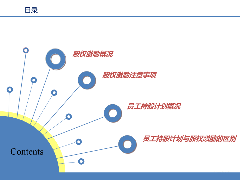 股权激励及员工持股计划概况.pptx_第2页