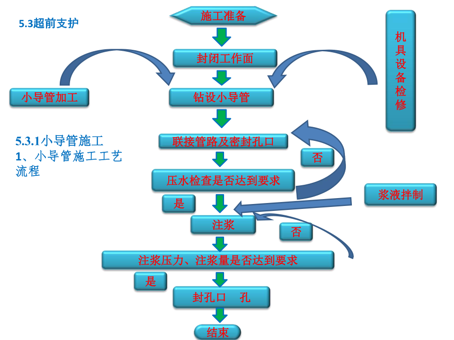 最新地铁施工动画精品课件.ppt_第2页