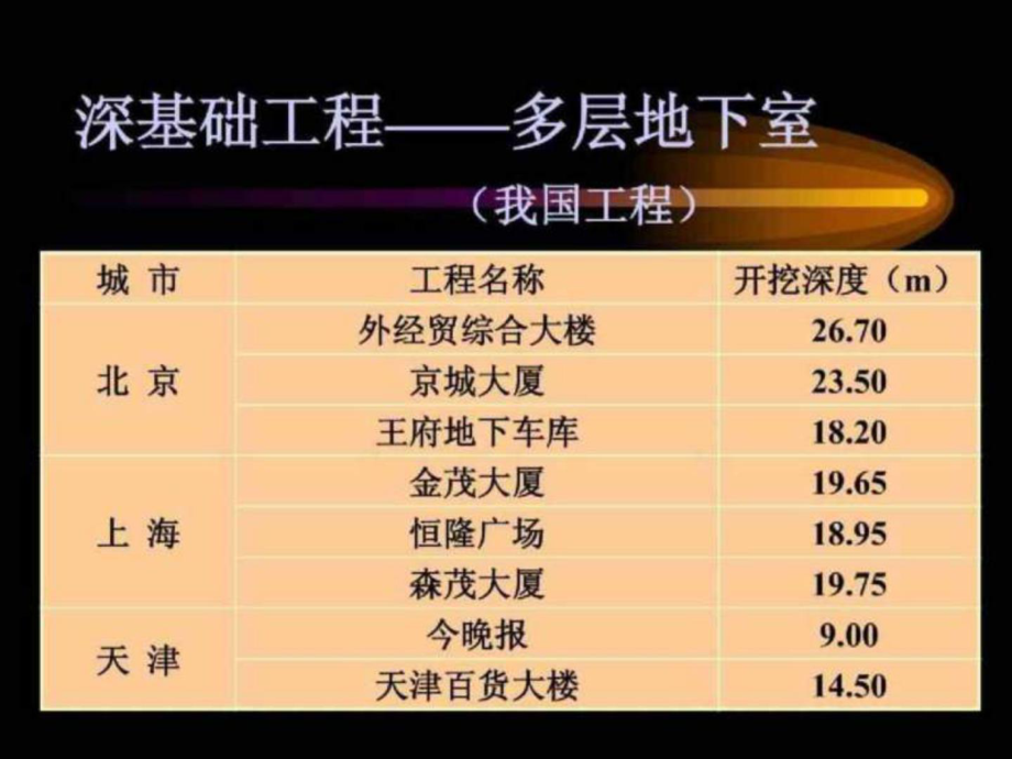 最新地下连续墙及逆作法施工--同济大学精品课件.ppt_第2页