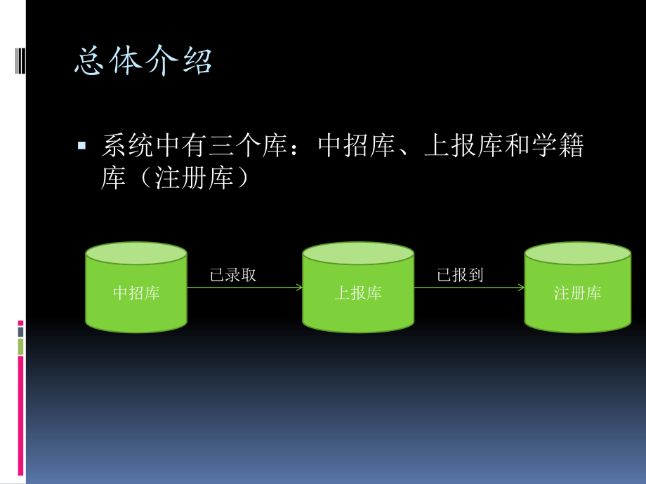 最新培训讲稿49ppt课件.ppt_第2页