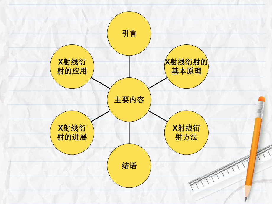 XRD的原理及应用.ppt_第2页