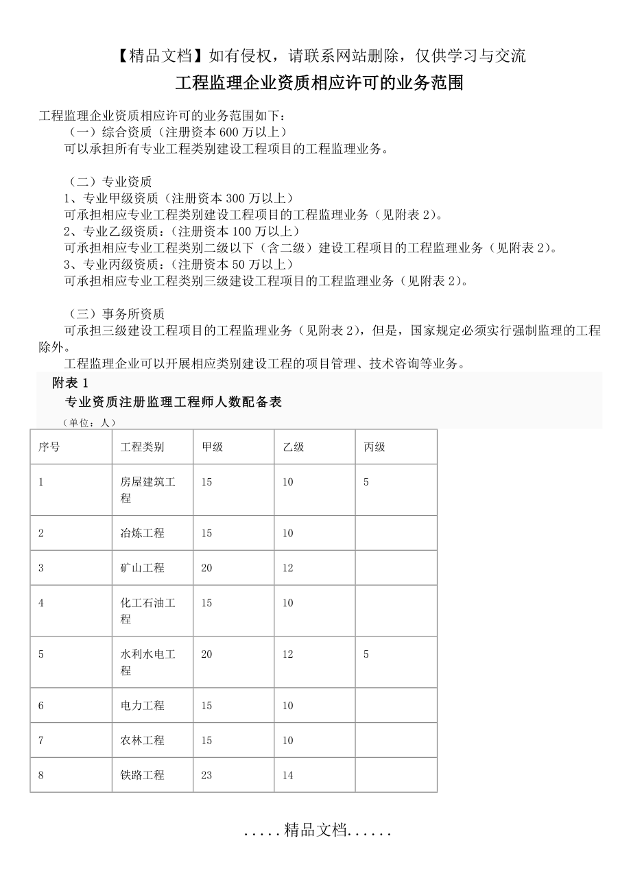 监理的各资质承包范围.doc_第2页