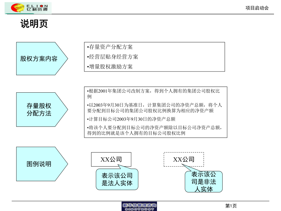 股权激励方案（初稿）.pptx_第2页