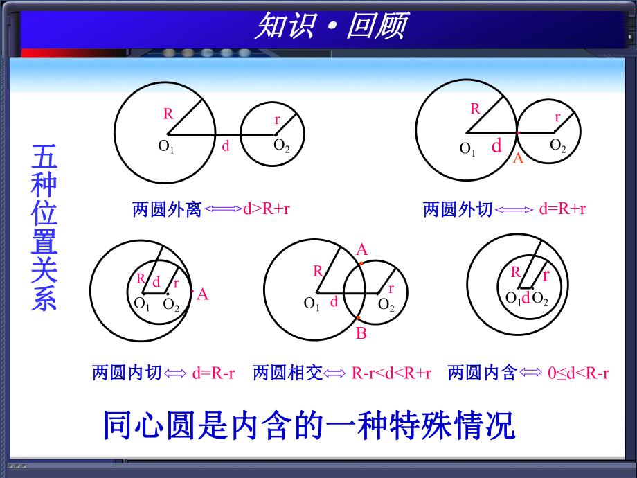 最新圆和圆的位置关系中考复习课PPT课件.ppt_第2页