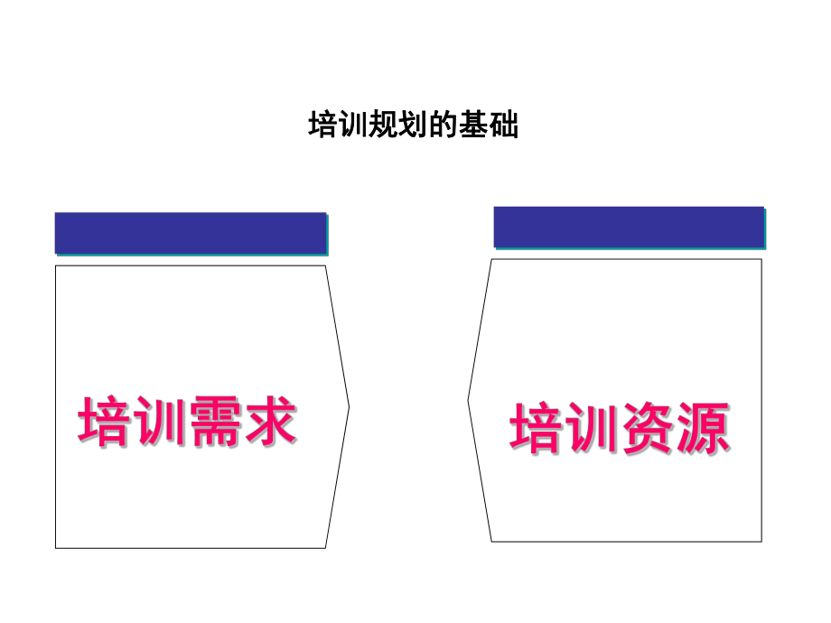 最新培训规划讲师选择与培训精品课件.ppt_第2页