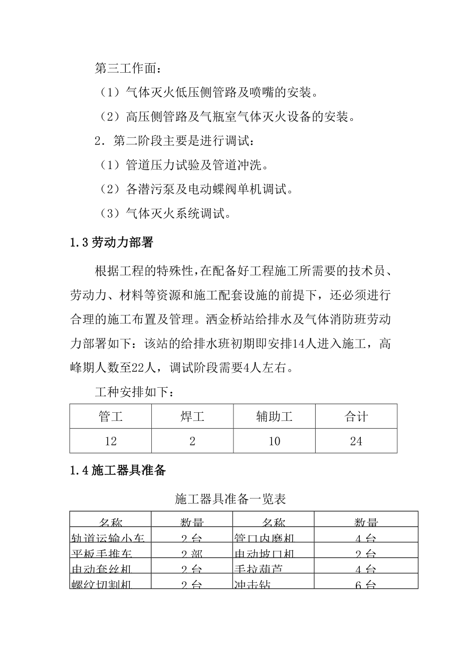 地铁工程车站给排水及消防设备安装工程施工准备及劳动力部署方案.doc_第2页