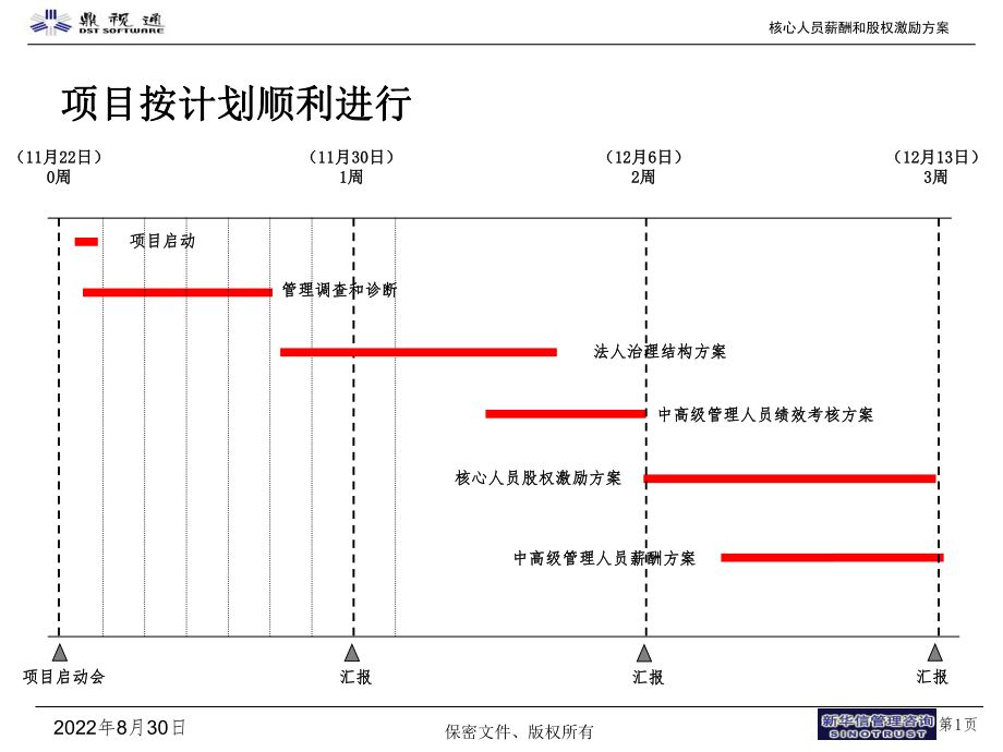 某软件技术公司核心人员薪酬和股权激励方案.pptx_第2页