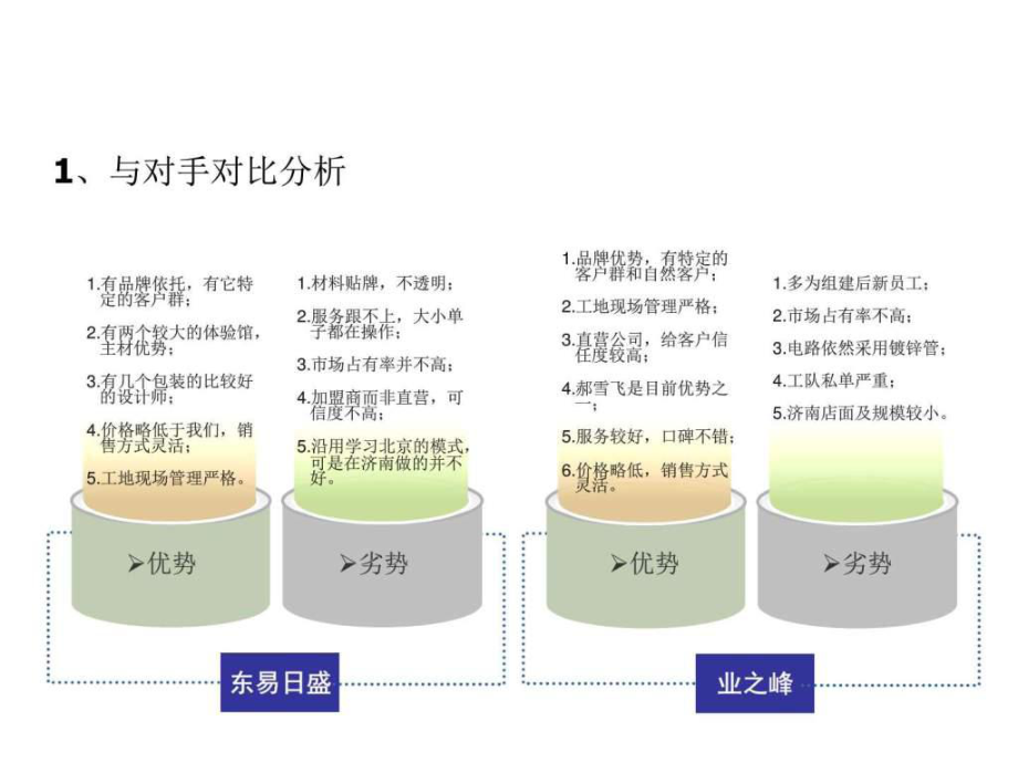 最新城市人家-竞品分析_图文.pptppt课件.ppt_第2页