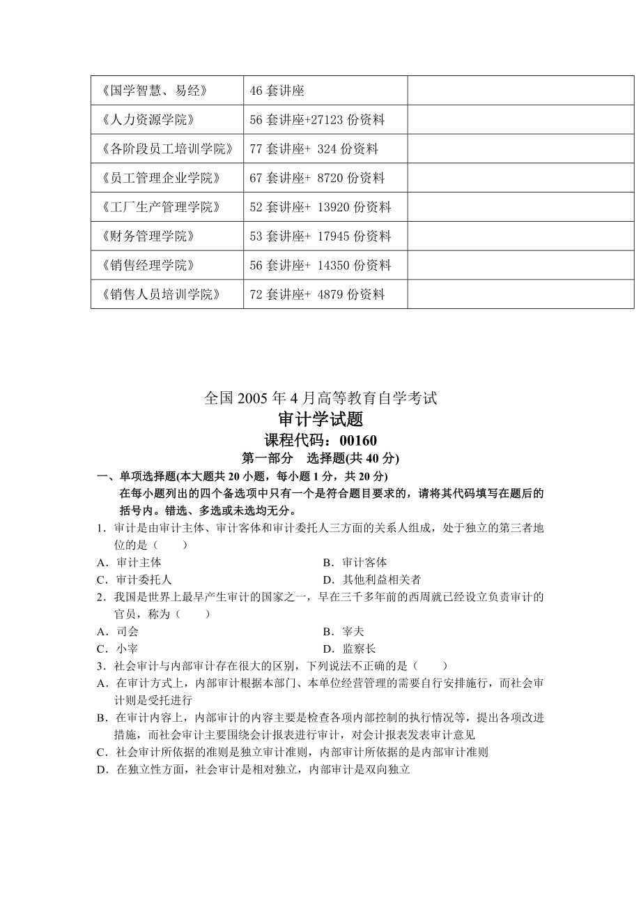 全国审计学自学考试试题(doc 8页).docx_第2页