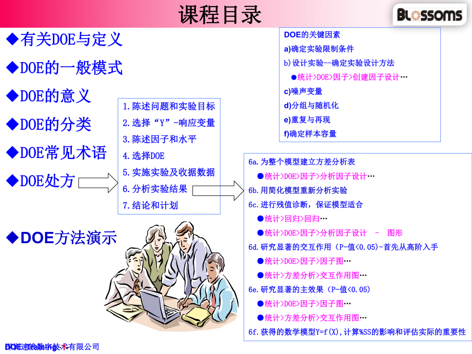 [DOE][最好]--Minitab-经典培训资料.ppt_第2页